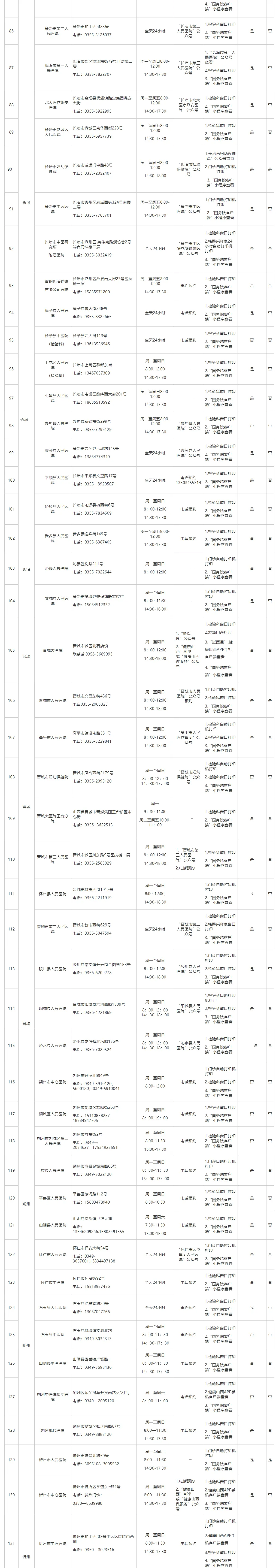 山西|山西公布264所对社会开放的新冠病毒核酸检测机构