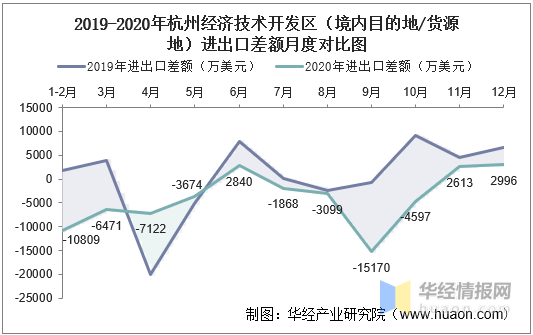 杭州经济技术开发区gdp