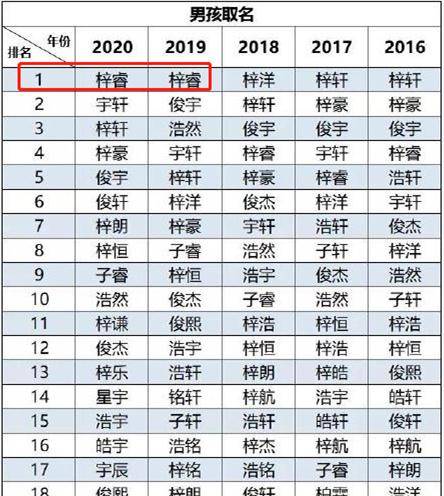 很长的名字怎么起 1e574f75cbd742b5a63306df80641218.jpeg