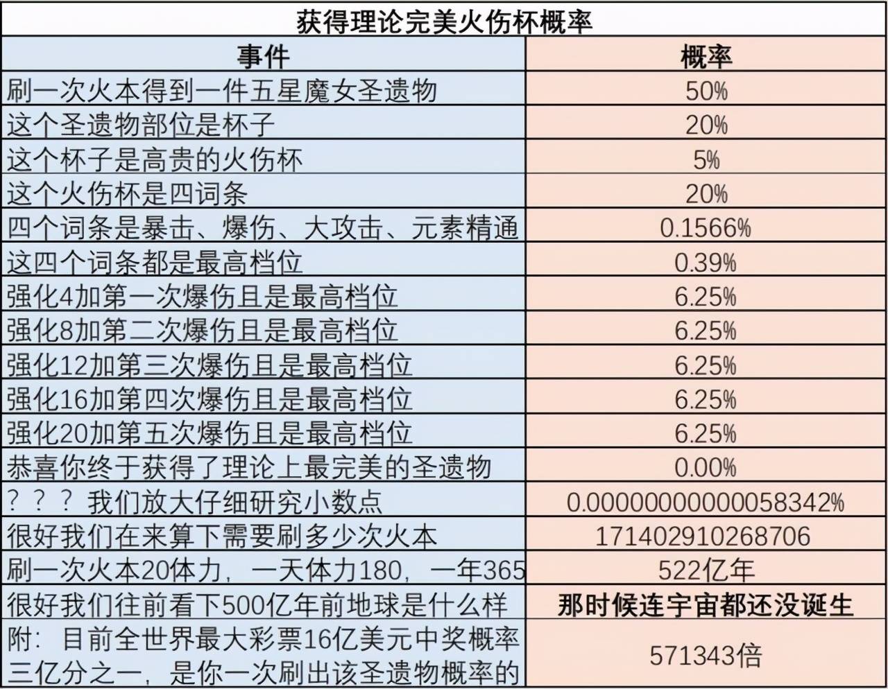 原神 2 0前瞻在即 稻妻3c 不及璃月 圣遗物平滑度是答案 玩家