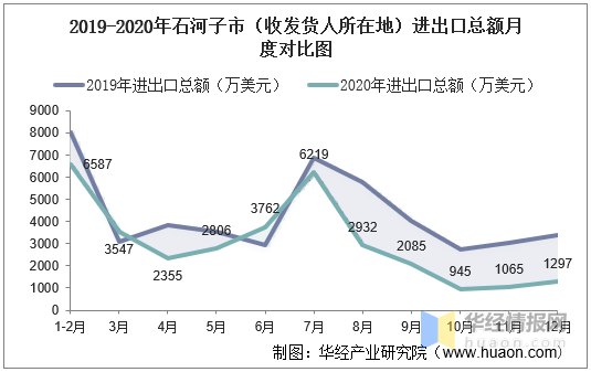 石河子市人口_石河子市第十届人民代表大会第六次会议隆重开幕