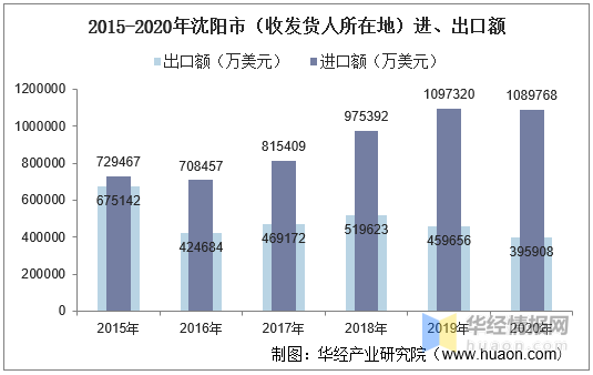 沈阳市卞姓人口_沈阳市地图