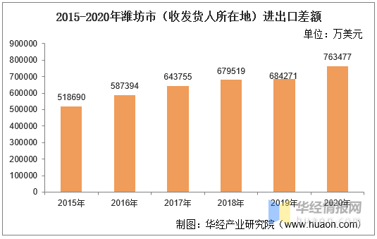 潍坊市人口_全国第41名 山东第3名 潍坊人才吸引力名列前茅