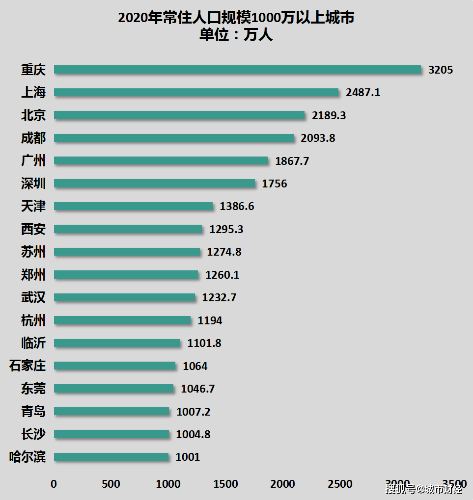 人口统计是一个难以_一个家庭人口图片