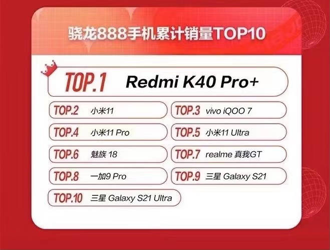 隐私|魅族 18 拿下苏宁旗舰档手机销量前三,隐私安全白皮书明天见