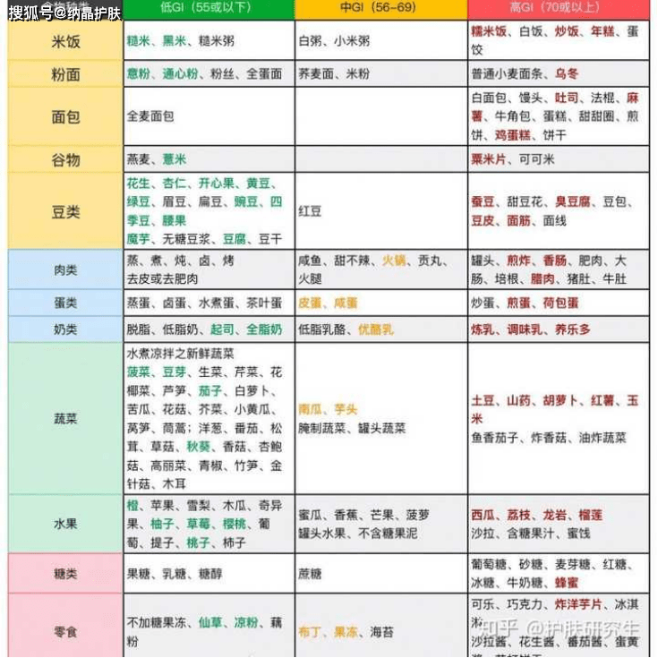 方法|夏天到了，我的毛孔粗大还有救吗？