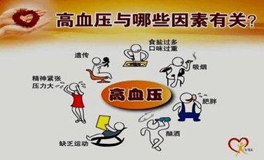 眩晕|丨名医讲坛丨跟师名中医梁君昭诊治中青年高血压临床心得