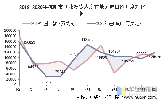 沈阳人口数_买房跟着人口走 沈阳哪个区人口最多 增速最快