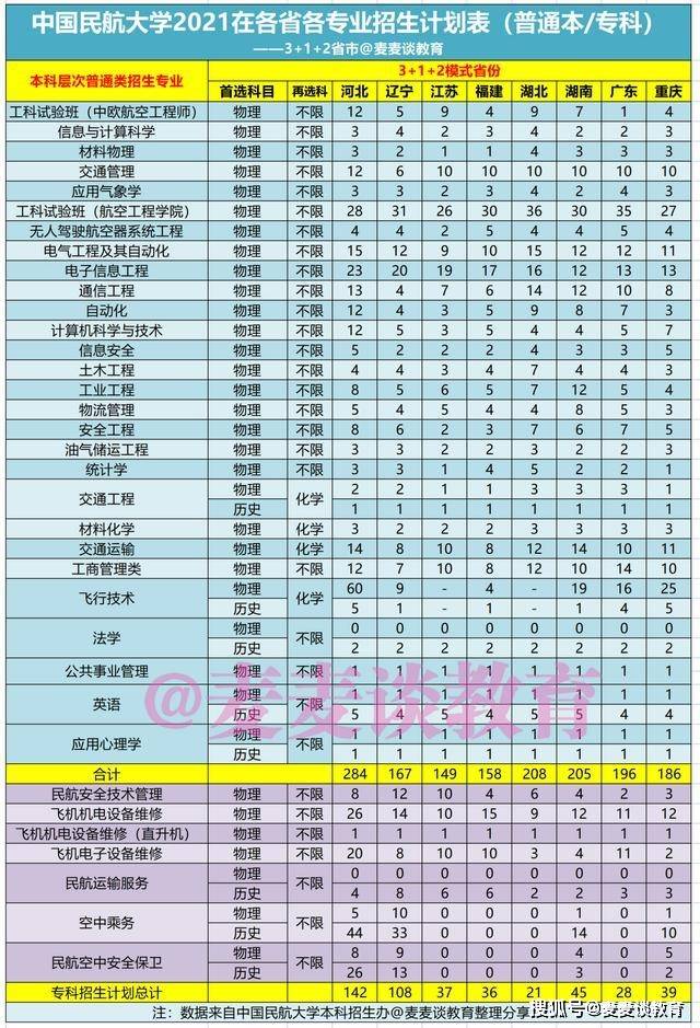 山东专科排名及录取分数线_2023年山东专科学校排名2013录取分数线_山东专科院校录取位次