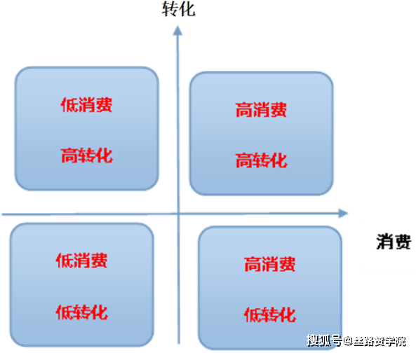 b体育餐饮加盟行业这样投放就对了！(图13)