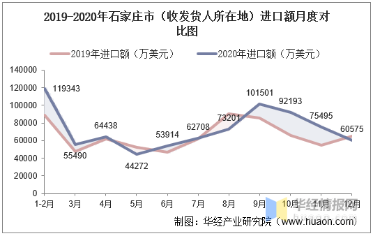 石家庄市人口_人口普查揭示河北14城房价未来不同走势,三地可期待,五城让人忧(3)