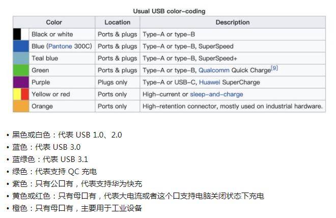 意思|看充电器接口颜色就能辨认真假快充？错了！事实是这样的