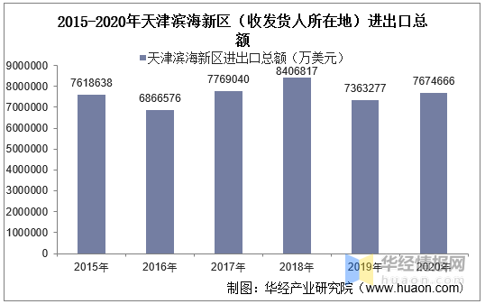 天津现在大约有1500万人口英文_天津各区人口分布图(3)