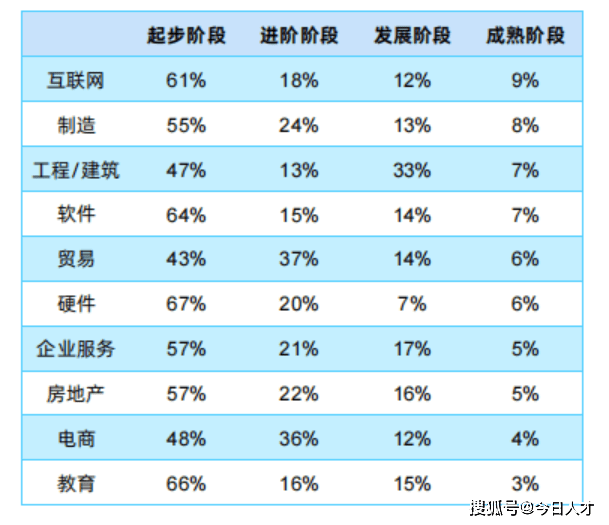 招聘kpi_干货 招聘管理KPI指标库一览表,太全了(5)