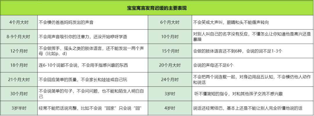 寶寶語言發育遲緩彆著急先對照著表格看一看