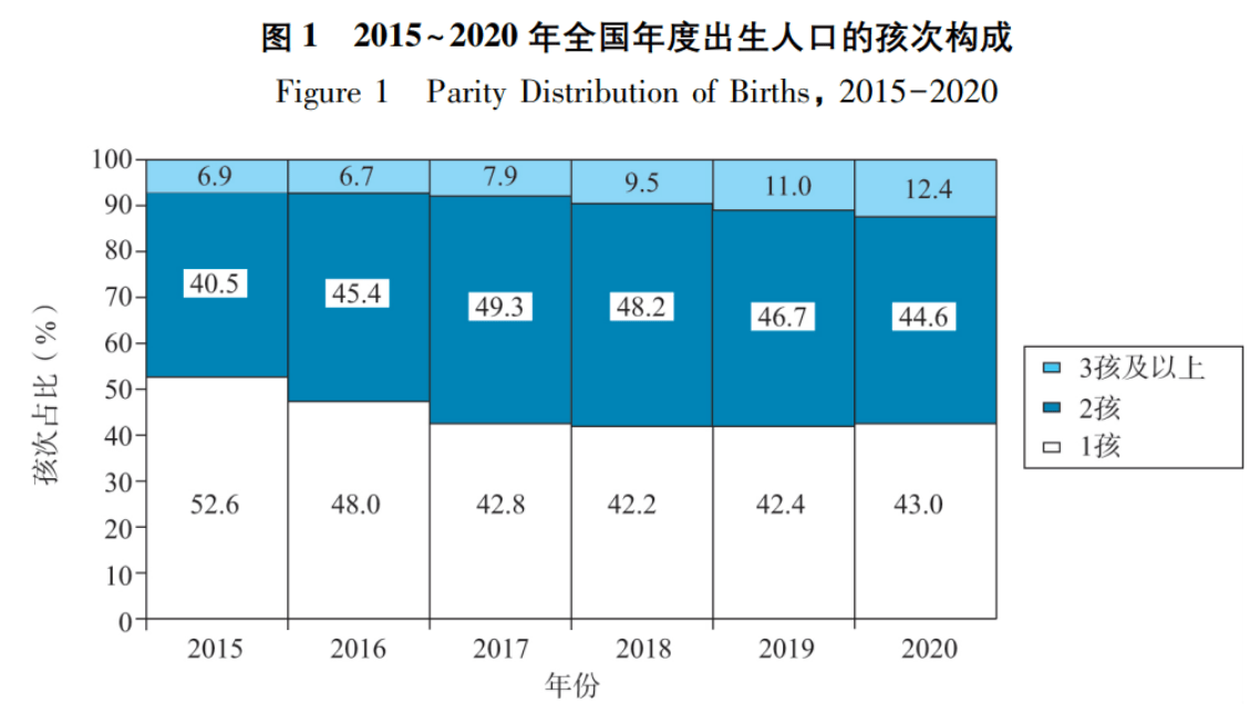 2020年新生儿人口数据_新生儿黄疸图片