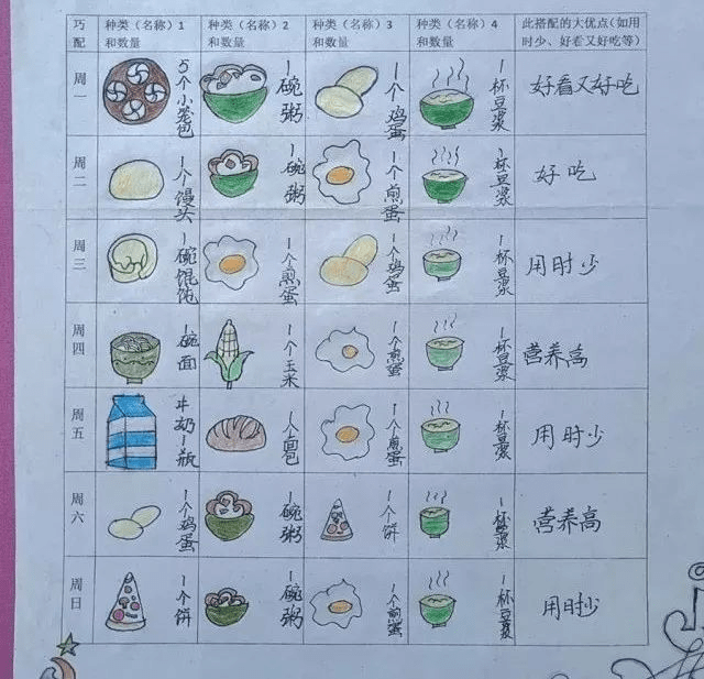 家长|张文宏提醒家长：孩子早餐要吃够这4样，不要喝粥