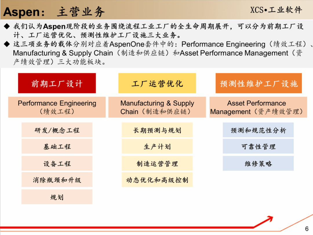 软件开发工作内容及流程 6b23bc3709a341cf9addde60af32e142.png