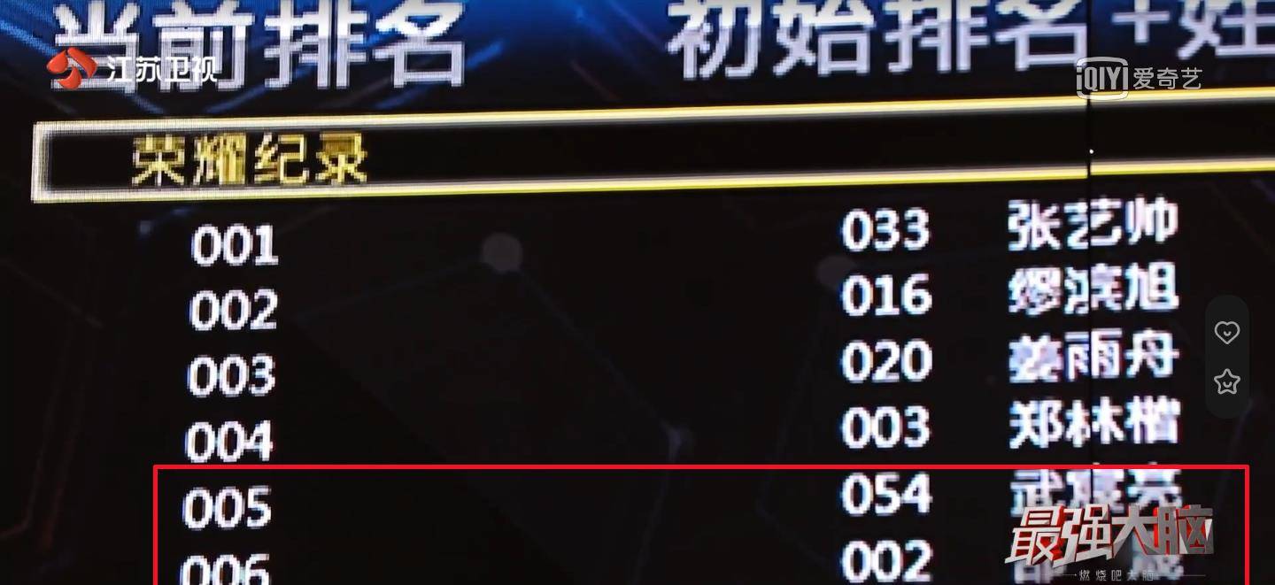 显示|最强大脑：节目组能不能告诉我，哪一个名次才是真的呢？