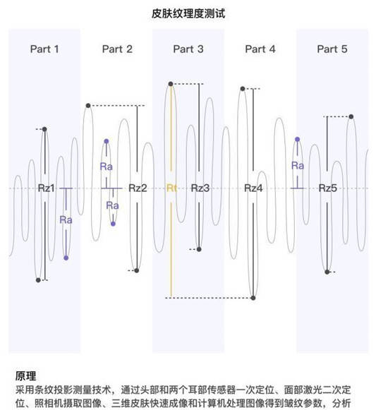 评分|眼霜哪个牌子的效果好 下血本评测120款眼霜 出色的眼霜排行榜