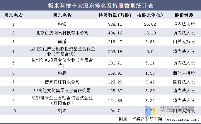 北京科技公司排名_北京科技大学(3)