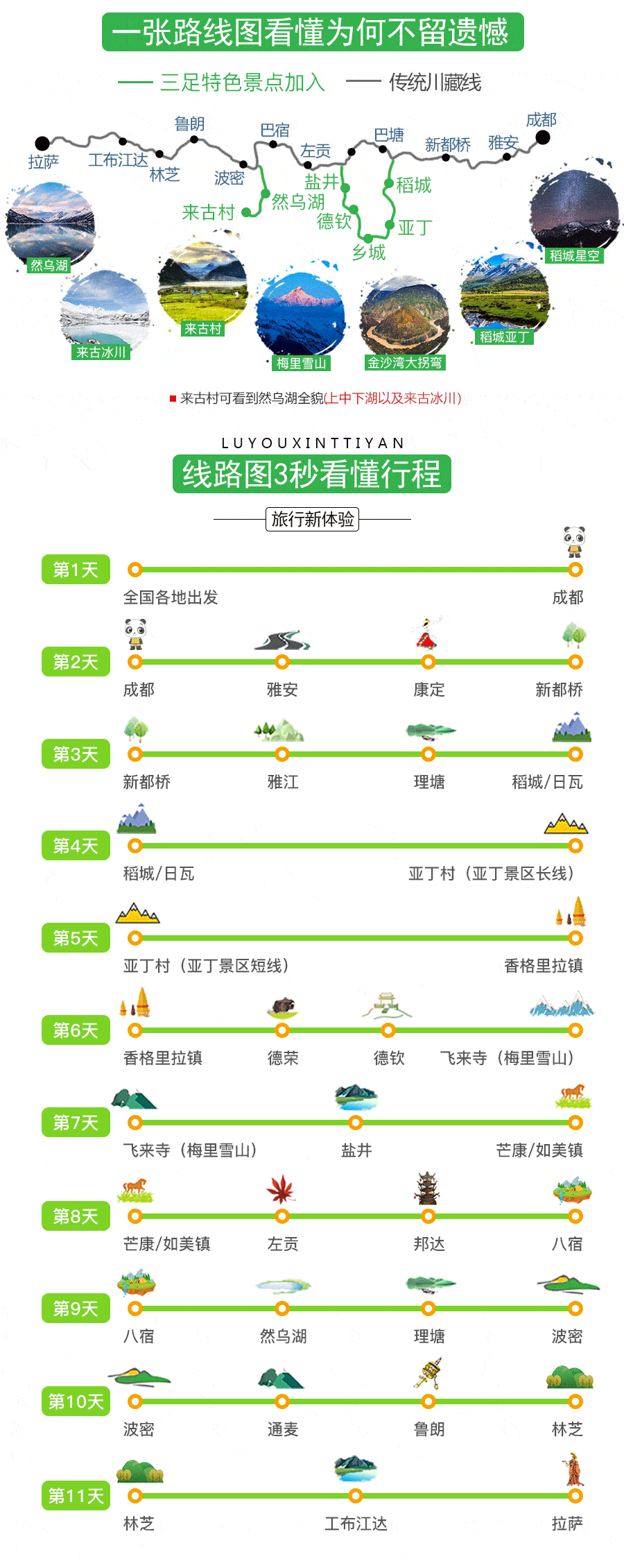 郑州开车到拉萨需要多少钱