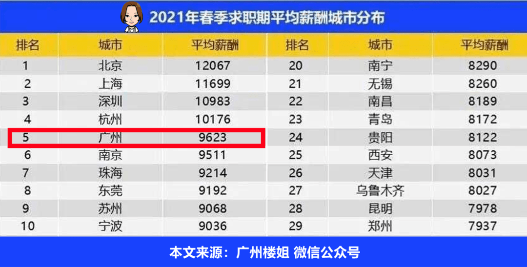 广州租房人口_广州租房现状:中心区最新租赁量价!这个区最有涨租潜力!