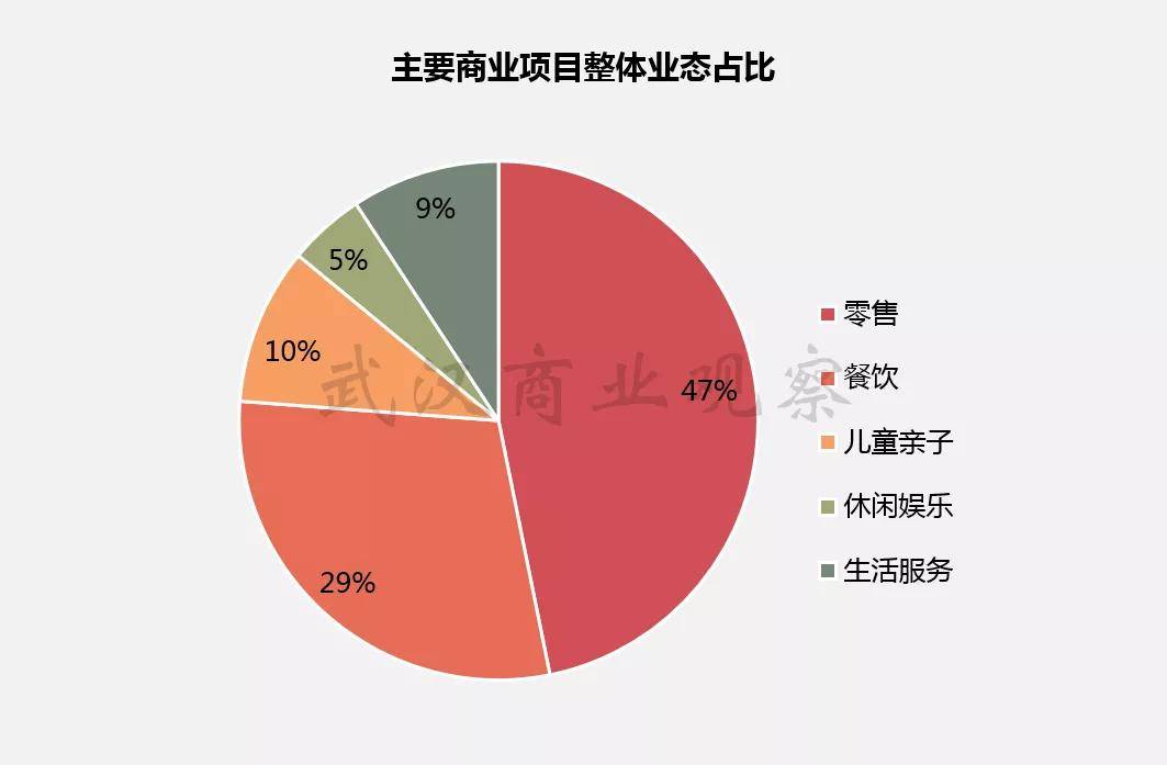 永清商圈,武汉最"洋气"的商业场丨武汉商圈系列_业态