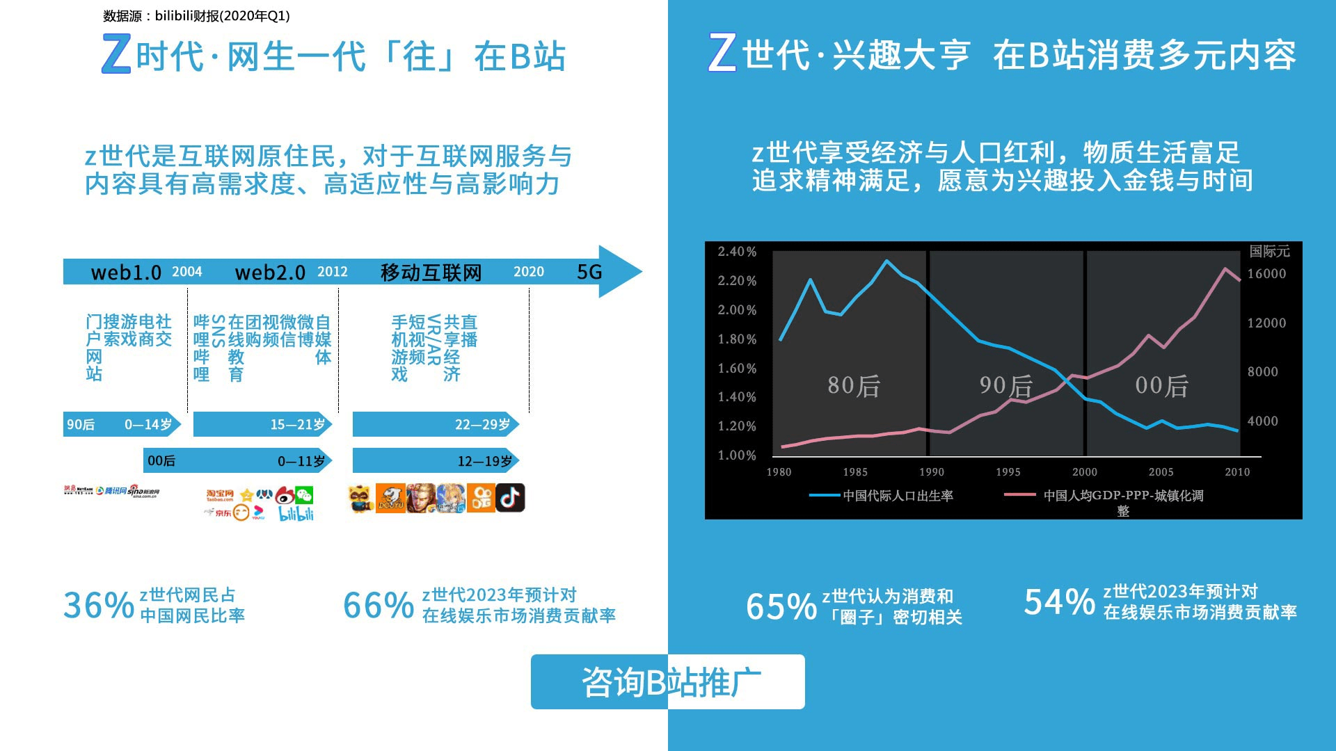 b站怎么花钱推广视频？b站视频推广到首页