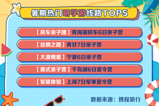 群体|携程大数据：中国旅游市场各类消暑订单暴增