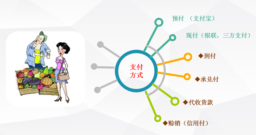 赚钱方向该如何选 1329ad7ac5124676b091e7f44a48067a.png