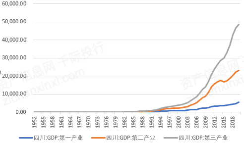 四川省2021年gdp(2)