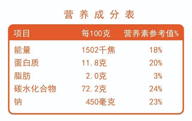 包装袋|包装袋上有这类字的食物，肾友少碰！尤其肾功不全和透析的肾友