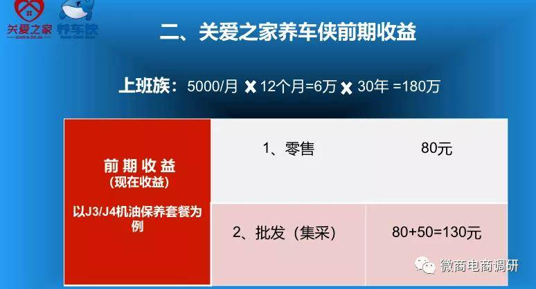 关爱之家养车侠被曝涉嫌传销：拉人头发展人员 投诉不断(图5)