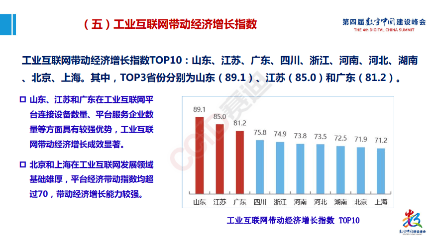 平台|工赋开发者社区|《工业互联网产业大脑平台1.0及工业互联网大数据应用白皮书》