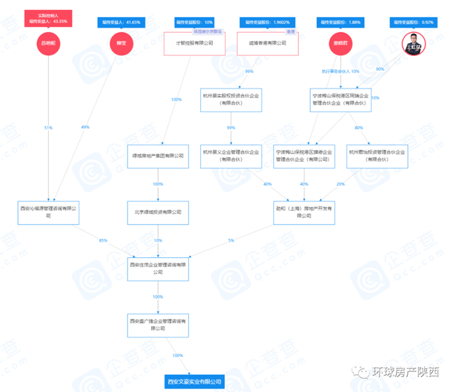 西安绿城严重损害购房人利益遭通报 处罚为什么那么轻？ (图7)
