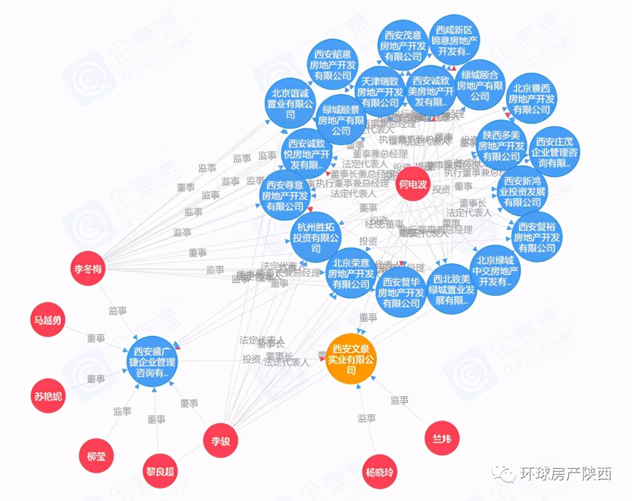 西安绿城严重损害购房人利益遭通报 处罚为什么那么轻？ (图6)