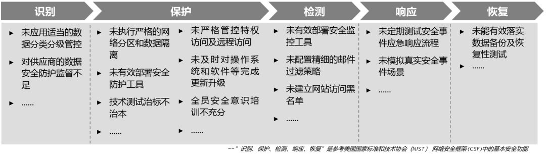 财税|安永：数据安全法解读系列（四）——应对勒索软件的攻守之道