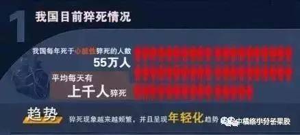 状态|年轻女子心脏骤停！原因许多年轻人都爱做！