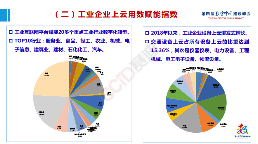 平台|工赋开发者社区|《工业互联网产业大脑平台1.0及工业互联网大数据应用白皮书》