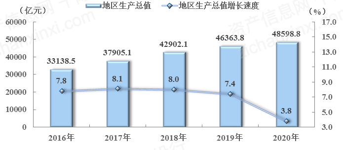 四川省2021年gdp(3)