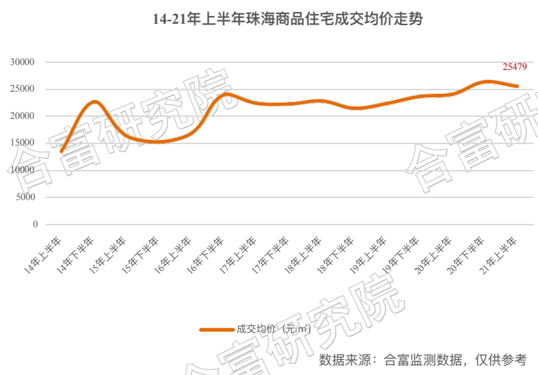 珠海2021上半年gdp(2)