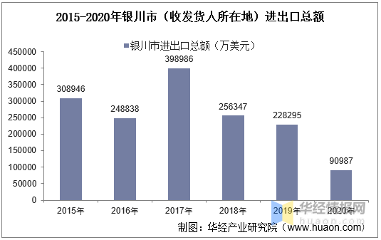 银川市人口_2019年宁夏各市常住人口排行榜 银川人口增加4.25万排名第一 图(2)