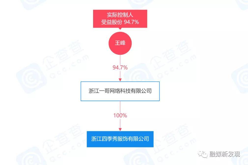 “四季秀”因涉嫌传销冻结8000多万:产品质量被检不合格(图3)