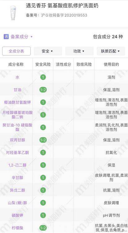 贵妇|便宜的洗面奶到底可不可以用？平价的洗面奶能不能代替贵妇洗面奶
