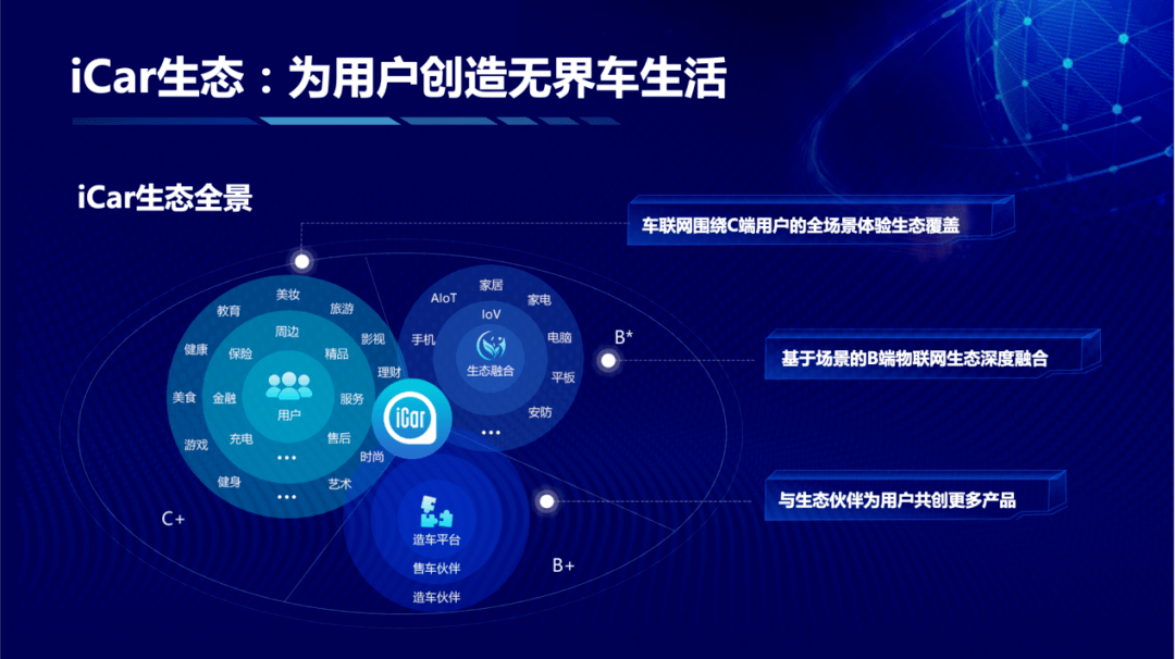 苹果错失的iCar，要让奇瑞做起来了