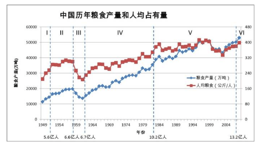 印度2020饥饿人口数量_印度饥饿的图片