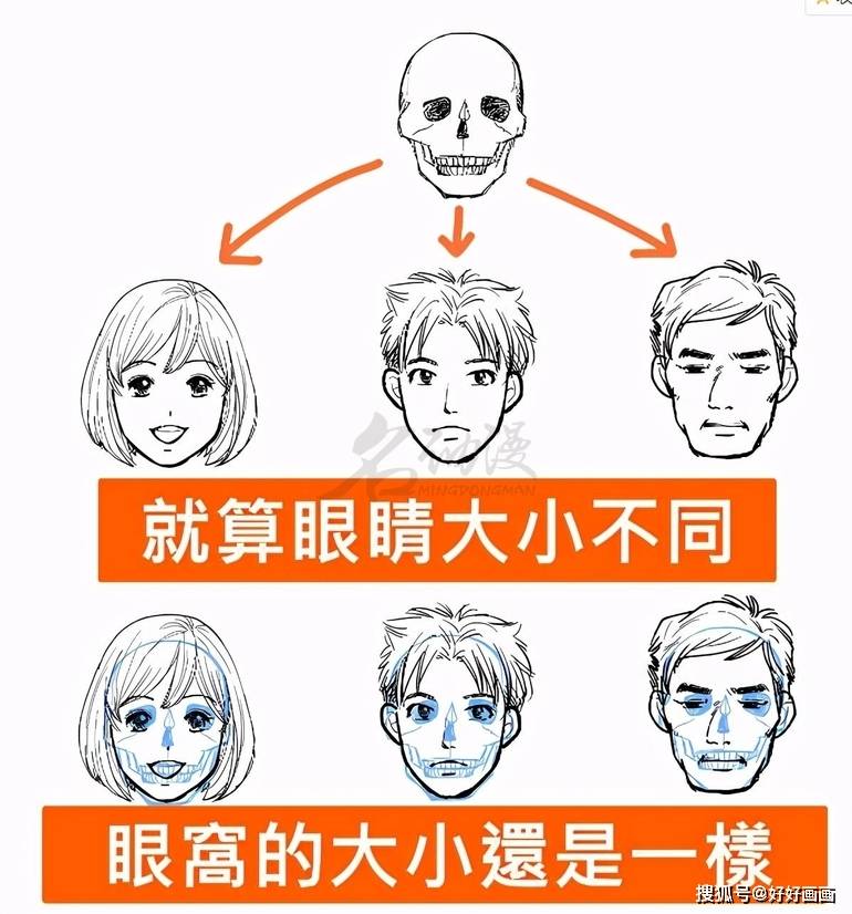 同学|关于眼睛的画法教程