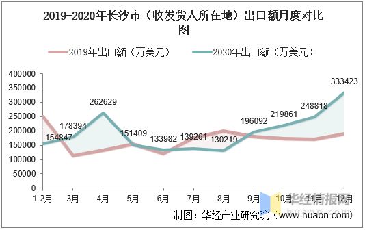 长沙总人口2020_5年后如果你还在长沙,你要将要面对的竟是这些(2)