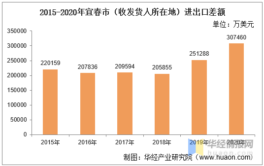 宜春市人口_江西省人口最多的五个县级市,宜春市就有两个(2)